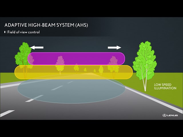 More information about "Video: Automatic High Beam and Adaptive High-Beam System - Lexus Safety System+"