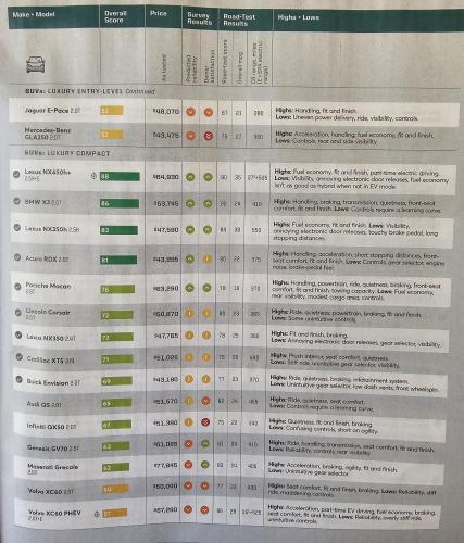 2024 NX hybrid rankings.jpg